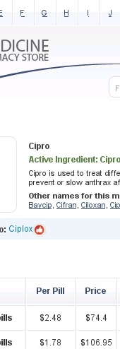 can you buy cipro over the counter