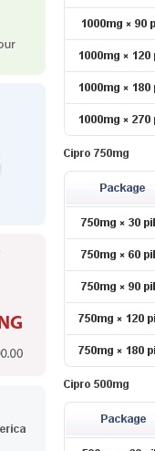 buy ciprofloxacin 500mg uk